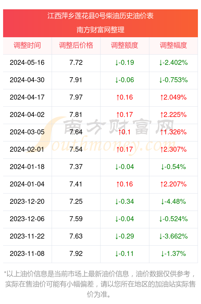 （2024年10月17日）今日鸡蛋期货价格行情最新价格查询