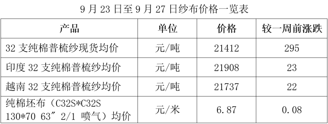 （2024年10月17日）今日棉纱期货最新价格查询