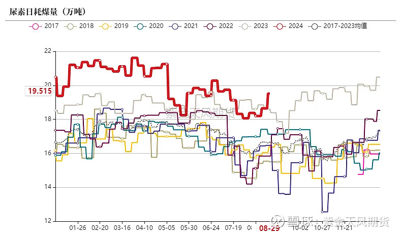 （2024年10月17日）今日动力煤期货最新价格行情