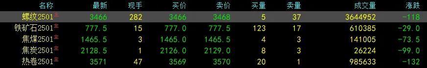 （2024年10月17日）今日焦煤期货最新价格行情查询