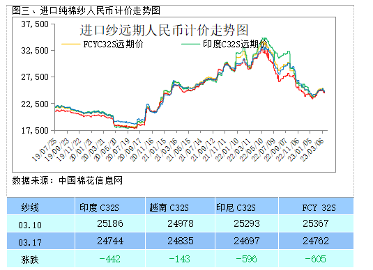 2024年10月17日今日现货棉花价格最新报价多少钱一吨
