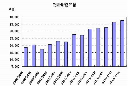 巴西干旱天气有所缓解 预计郑糖表现将较为抗跌