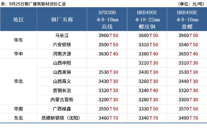 2024年10月17日焦炭价格行情最新价格查询