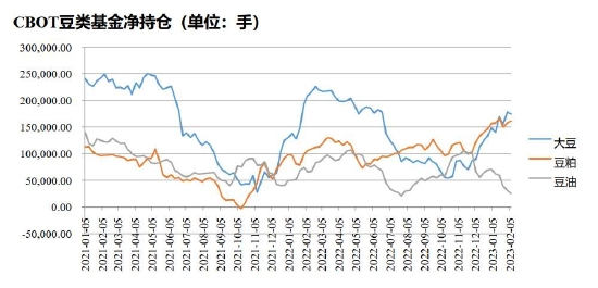 10月17日收盘豆油期货持仓较上日增持8060手