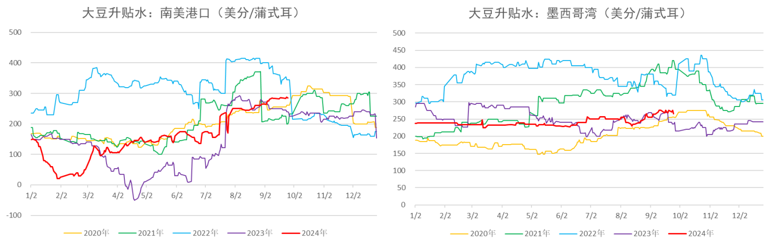 10月17日收盘豆油期货持仓较上日增持8060手