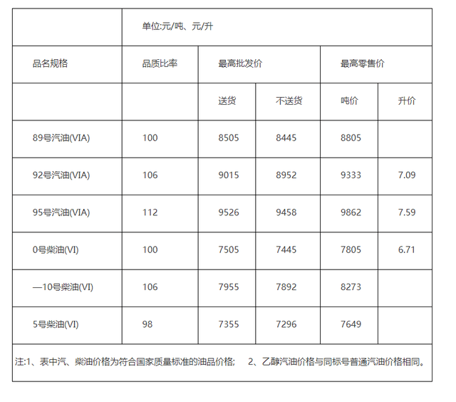2024年10月17日汽油价格行情最新价格查询