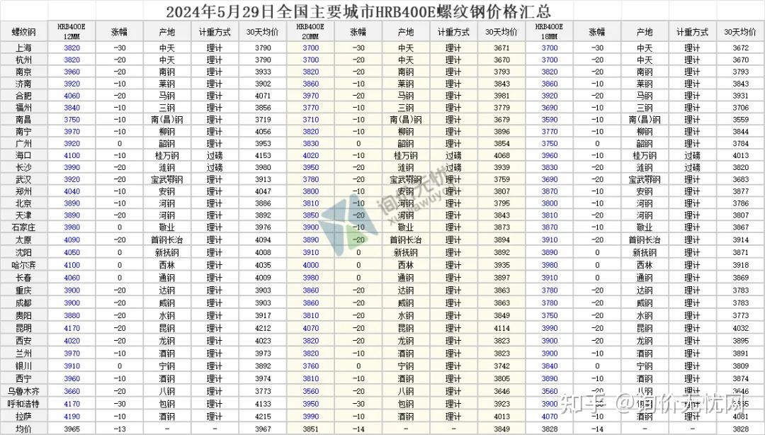 2024年10月17日汽油价格行情最新价格查询