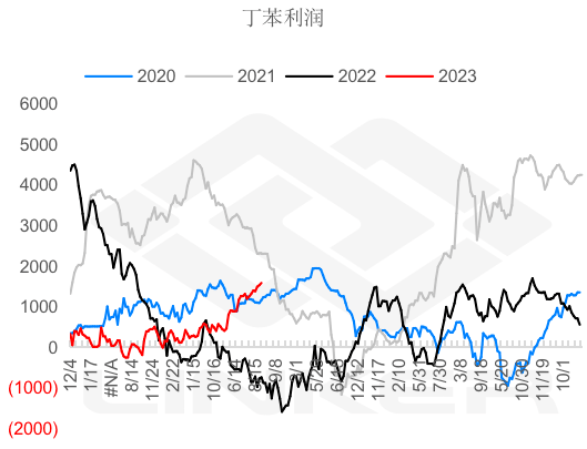 10月17日轮胎产能利用率数据