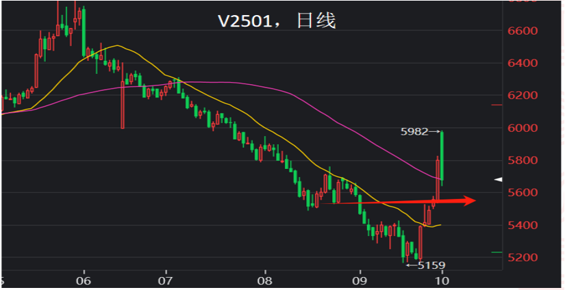 10月17日豆粕期货持仓龙虎榜分析：豆粕主力处于净空头状态