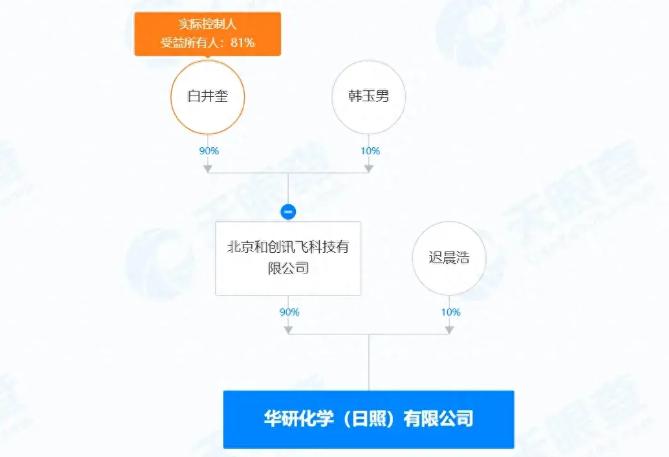 10月18日丁二烯企业产量8.90万吨