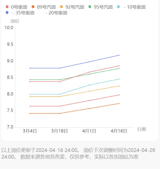 2024年10月18日柴油价格行情今日报价查询