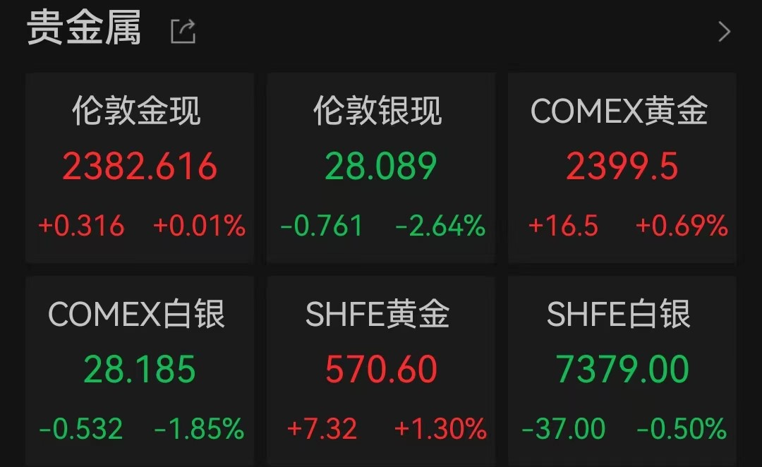 10月18日收盘橡胶期货资金流入1.96亿元