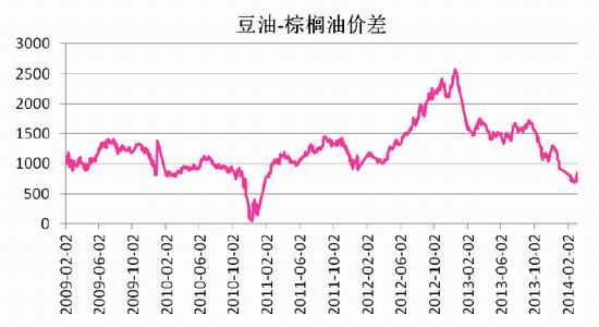 豆油期货10月18日主力小幅下跌0.46% 收报8244.0元