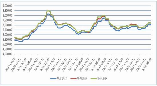 10月18日玉米淀粉期货持仓龙虎榜分析：银河期货增仓1227手空单