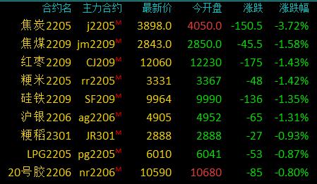 10月18日棕榈油期货持仓龙虎榜分析:多方呈离场态势