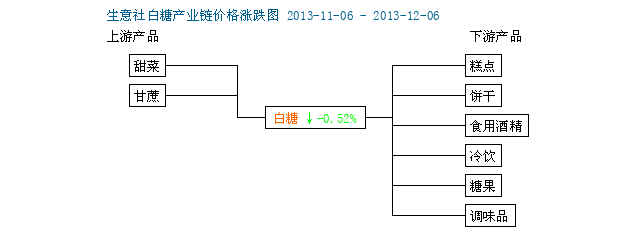 2024年10月18日今日白糖价格最新行情走势