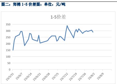 10月18日收盘棉花期货持仓较上日增持2997手