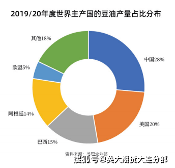 10月18日豆油期货持仓龙虎榜分析：空方进场情绪高涨