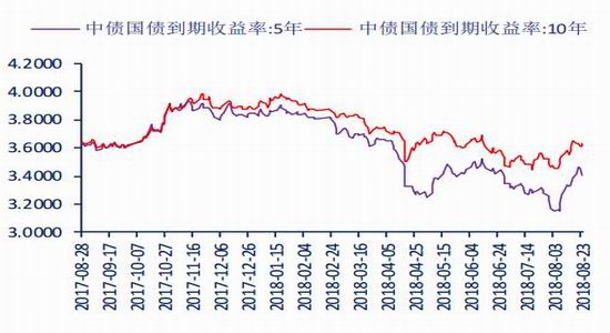 10月18日收盘玉米期货资金流入2233.29万元