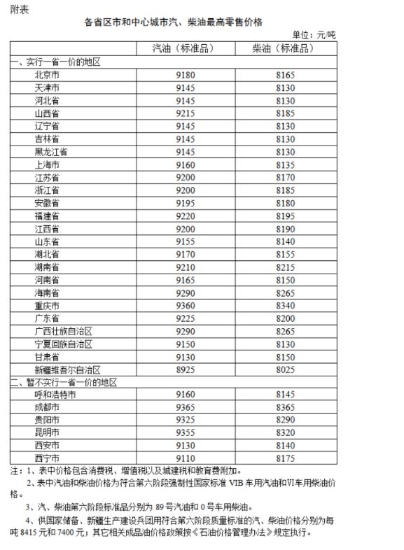 2024年10月18日汽油价格行情最新价格查询