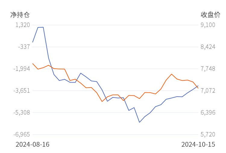 10月18日白糖期货持仓龙虎榜分析：多空双方均呈离场态势