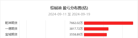 10月18日白糖期货持仓龙虎榜分析：多空双方均呈离场态势