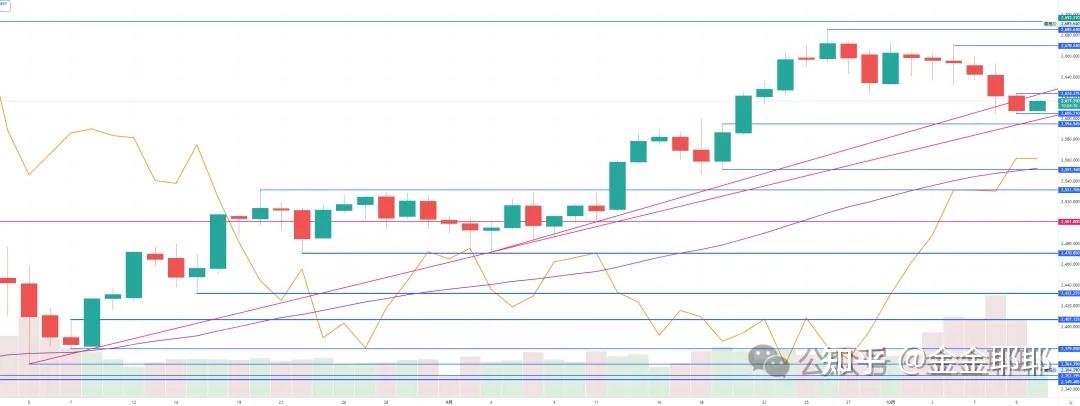 2024年10月19日今日石油醚价格最新行情走势