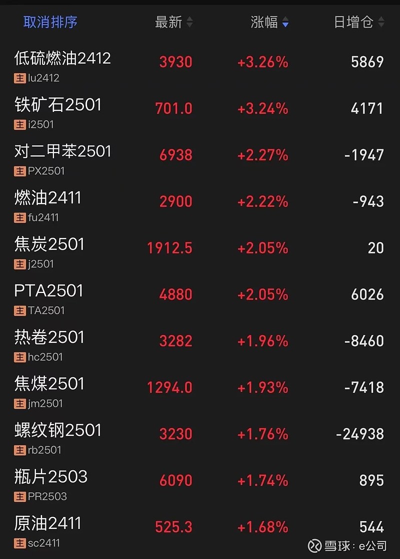 10月18日燃料油期货持仓龙虎榜分析：国泰君安期货增仓3493手空单