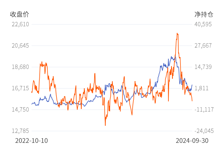 10月18日橡胶期货持仓龙虎榜分析：多方进场情绪高涨