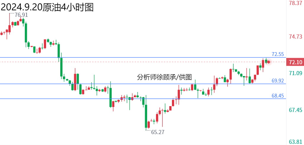 机构纷纷下调需求预测 原油价格弱势运行