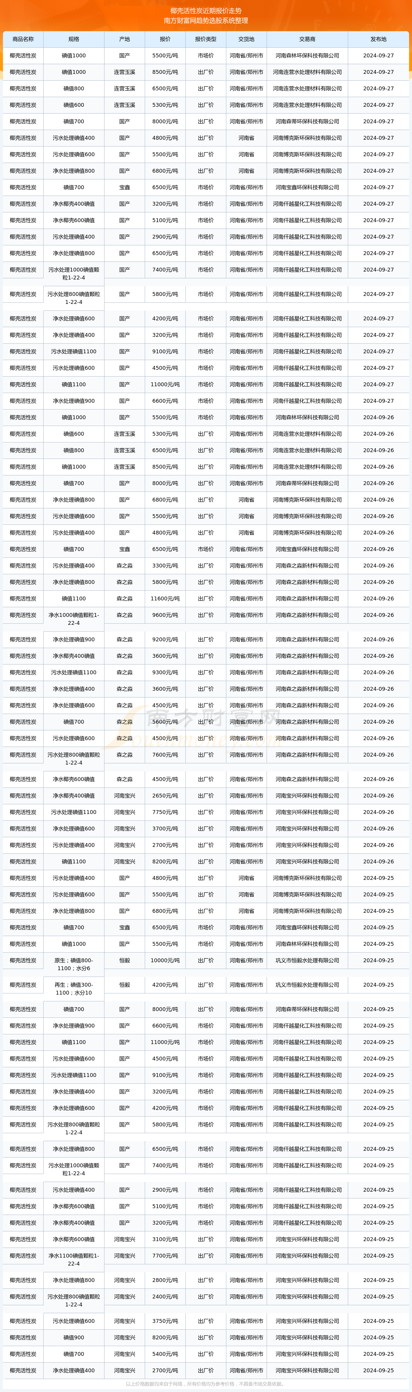 2024年10月20日木质粉末活性炭报价最新价格多少钱