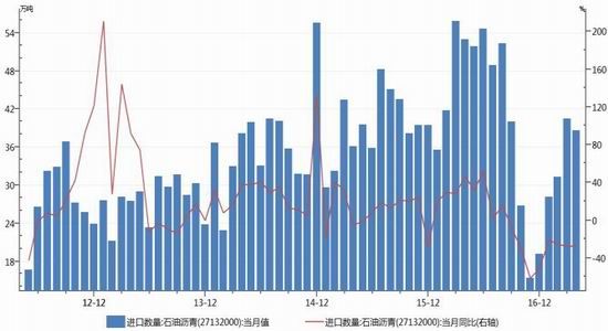海外原料上量预期 现货流通性偏紧 胶价震荡