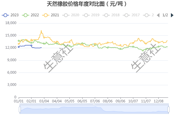 （2024年10月21日）今日天然橡胶期货最新价格行情查询