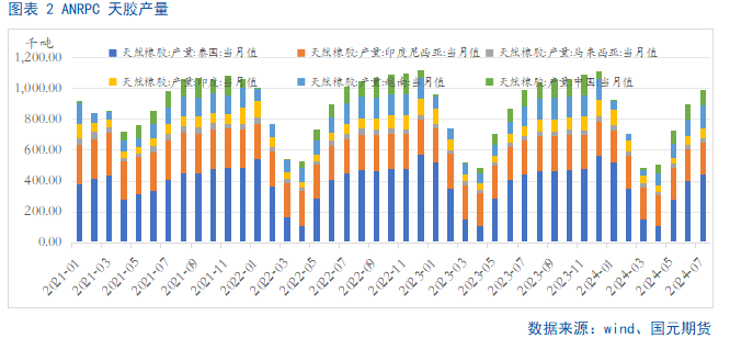 海外原料上量预期 现货流通性偏紧 胶价震荡