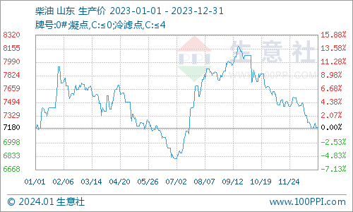 （2024年10月21日）今日天然橡胶期货最新价格行情查询