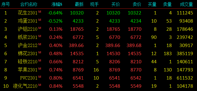 （2024年10月21日）今日花生期货最新价格查询