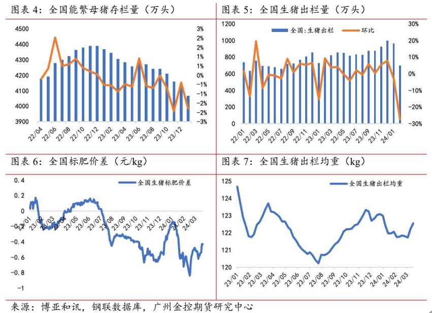 （2024年10月21日）今日生猪期货最新价格查询
