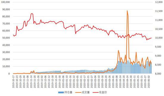（2024年10月21日）今日红枣期货价格行情查询