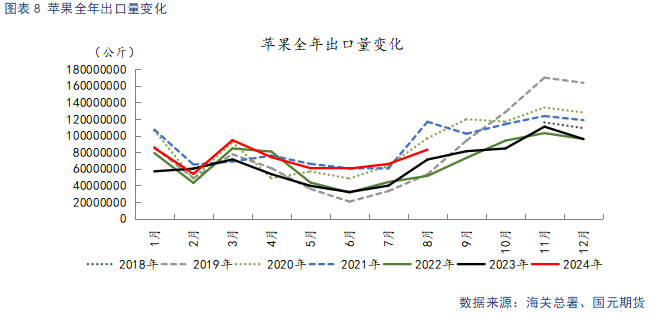 （2024年10月21日）今日苹果期货最新价格查询