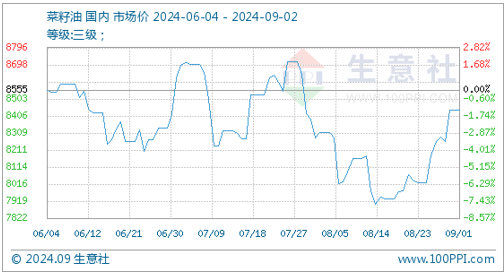 （2024年10月21日）今日小麦期货和美小麦价格行情查询