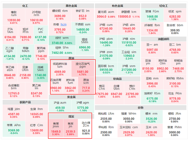 （2024年10月21日）今日液化石油气期货最新价格行情查询