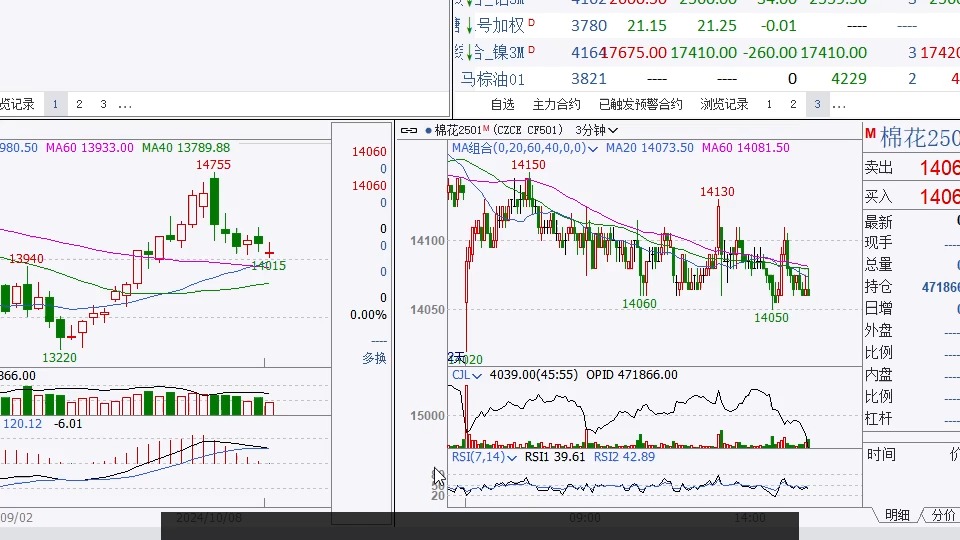 （2024年10月21日）今日液化石油气期货最新价格行情查询