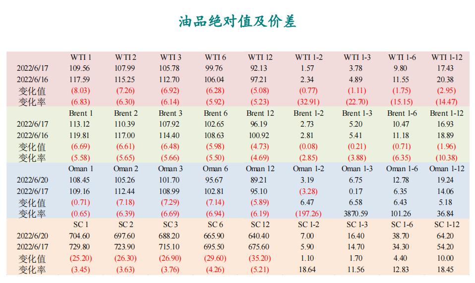 （2024年10月21日）今日原油期货和美原油最新价格行情