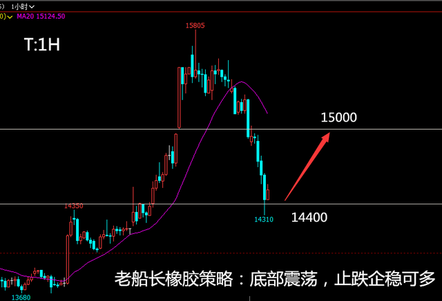 LPG(液化气)周报：补库需求有支撑 关注企稳