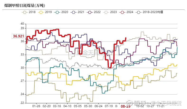 （2024年10月21日）今日动力煤期货最新价格行情