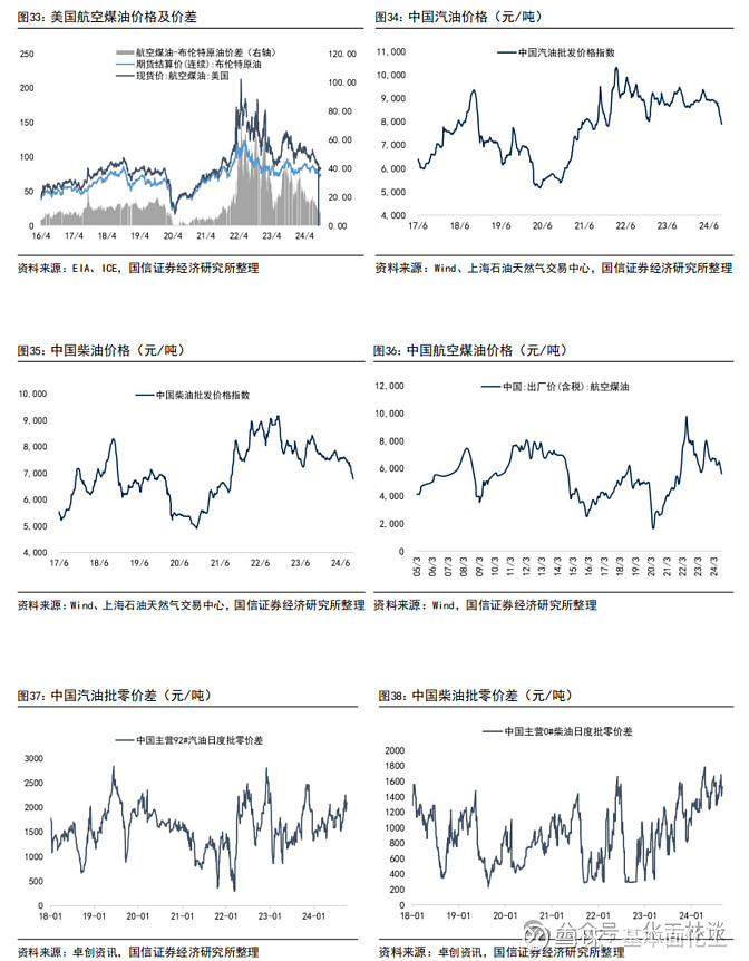 弱预期和地缘扰动相互交织 预计油价短期宽幅波动为主
