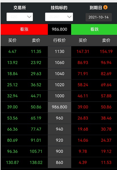 （2024年10月21日）今日动力煤期货最新价格行情