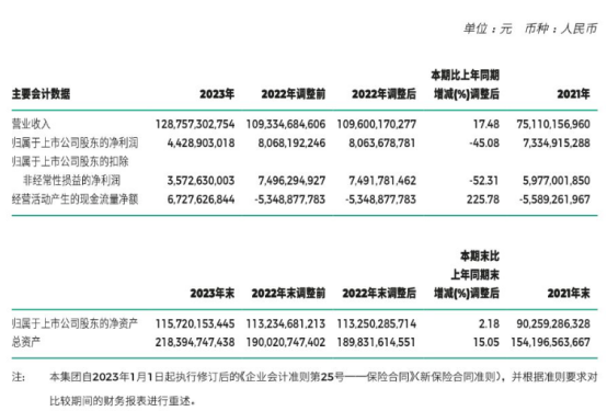 东北直属库收储正式展开 玉米期价从低位略有回升