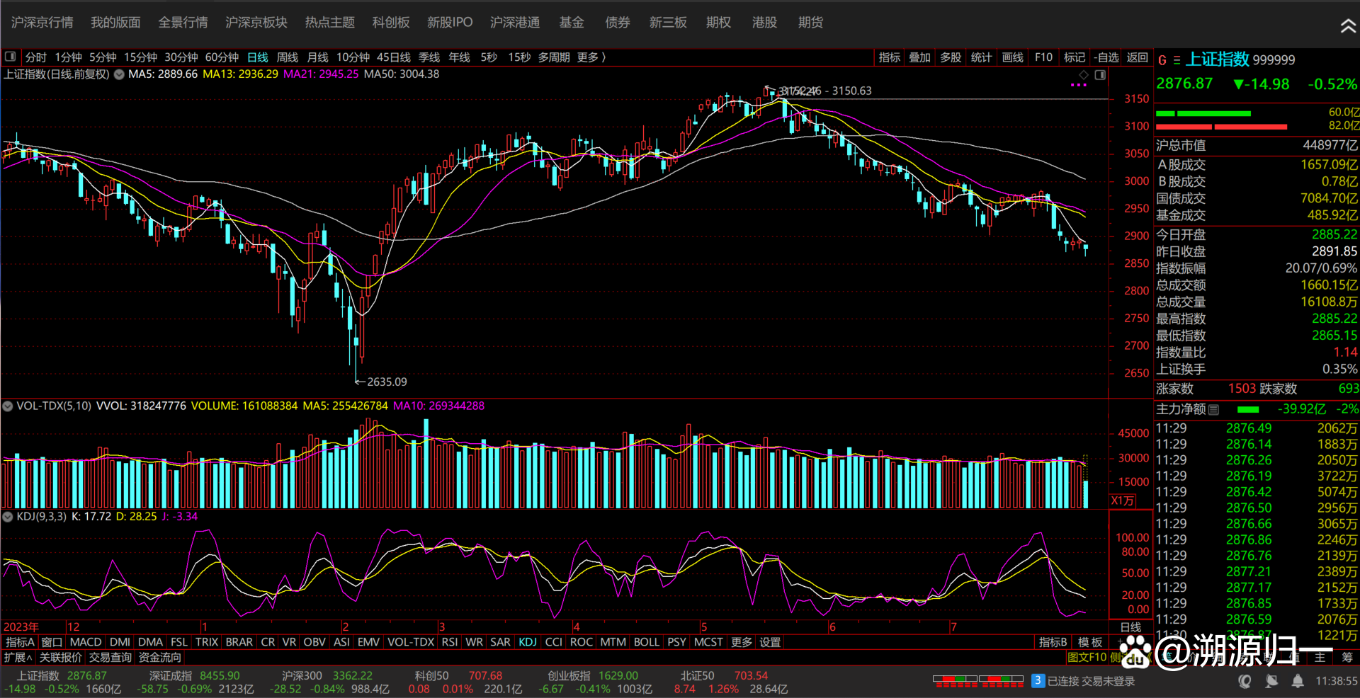 东北直属库收储正式展开 玉米期价从低位略有回升