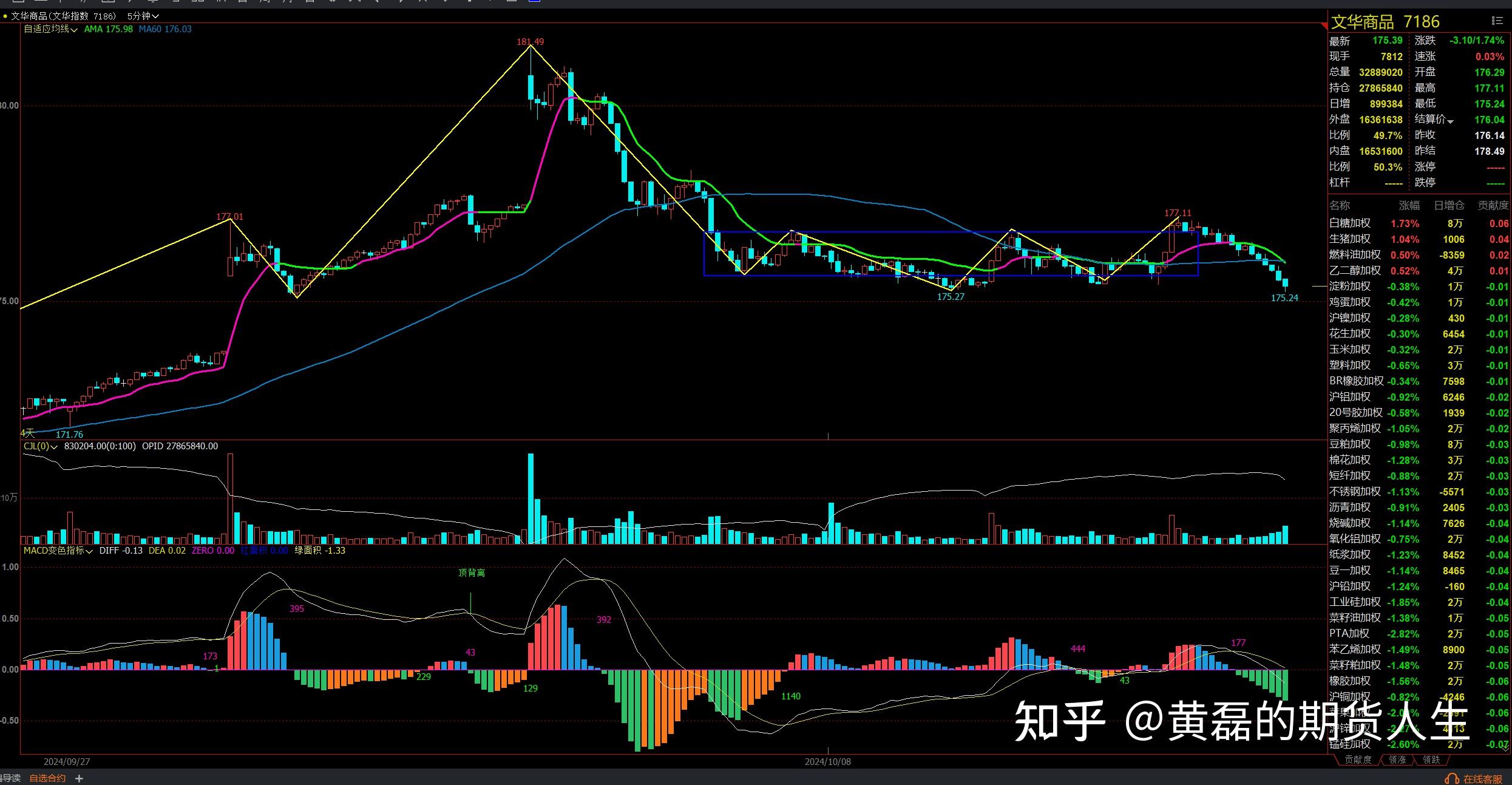 10月21日收盘焦炭期货持仓较上日减持79手